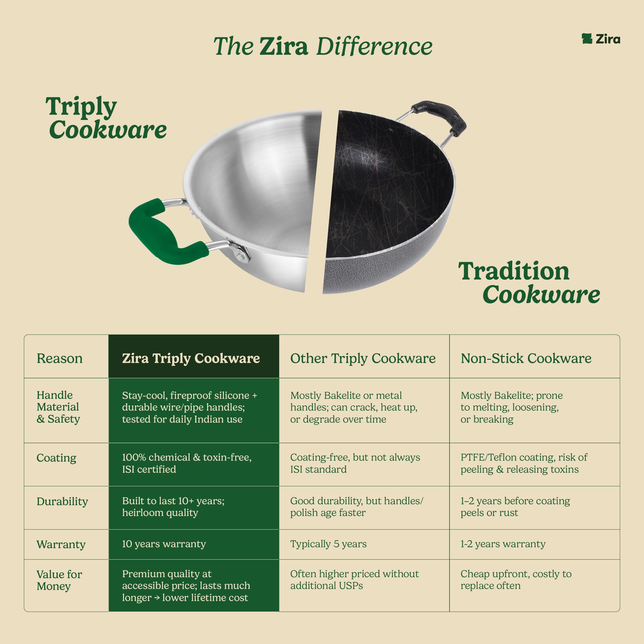Triply Stainless Steel Kadai with Steamer Lid