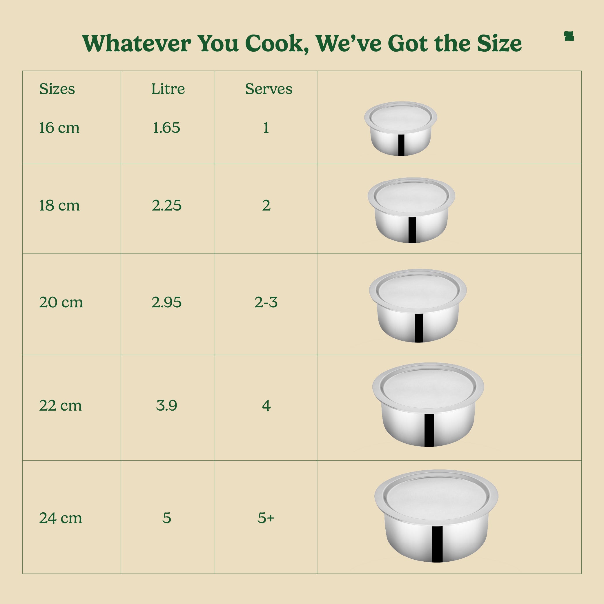 Triply Stainless Steel Tope/Bhagona/Patila with Lid
