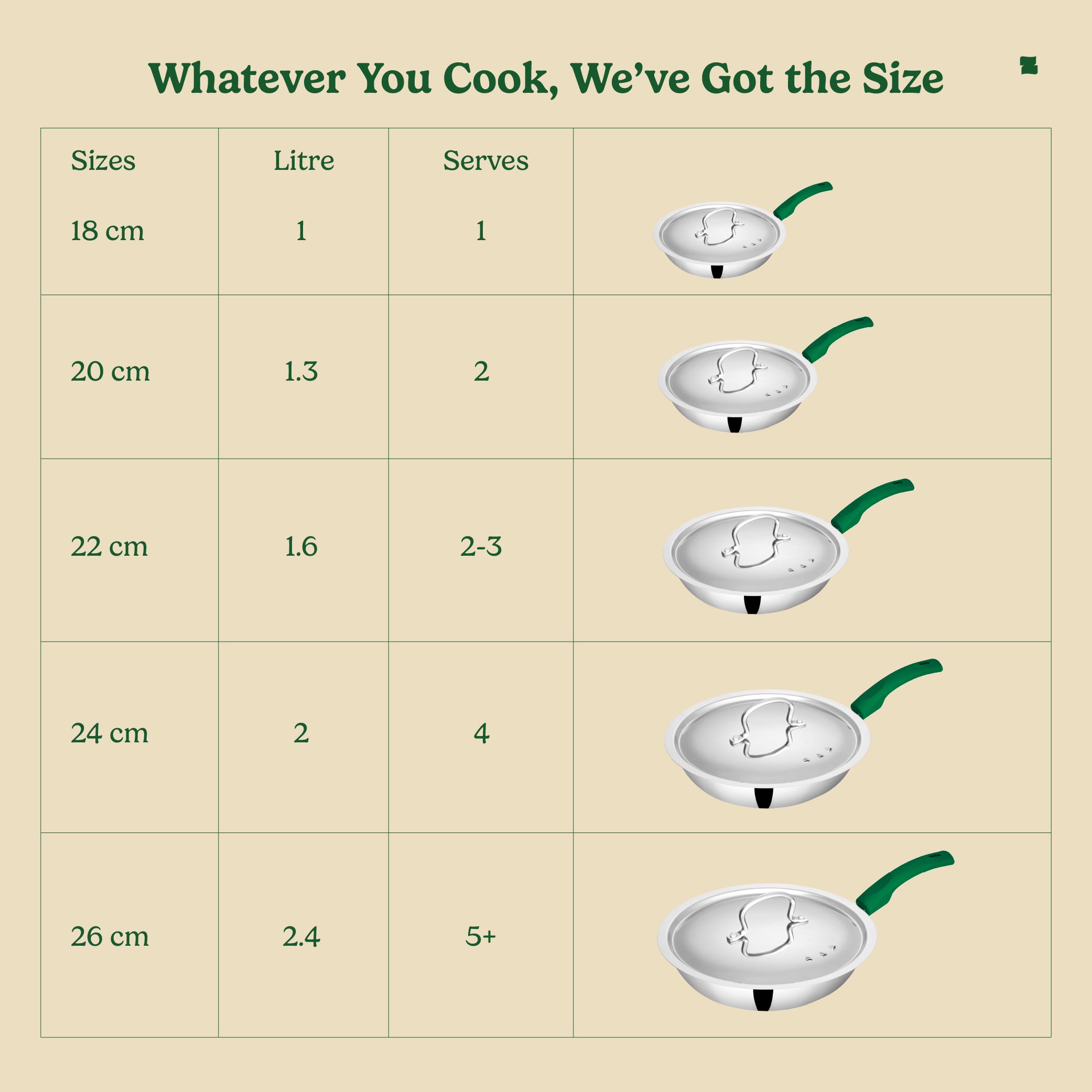Triply Stainless Steel Frypan with Steamer Lid