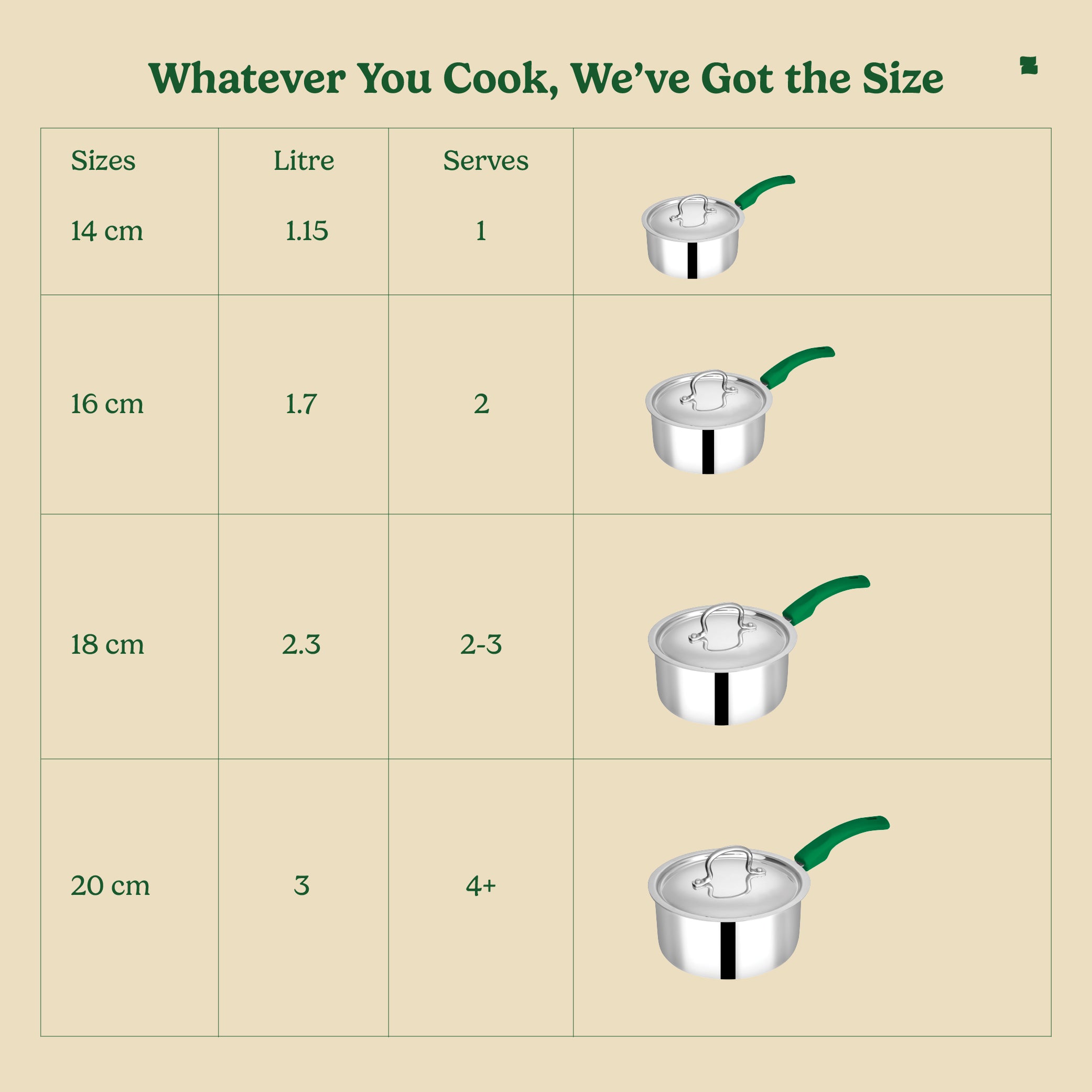 Triply Stainless Steel Saucepan with Lid