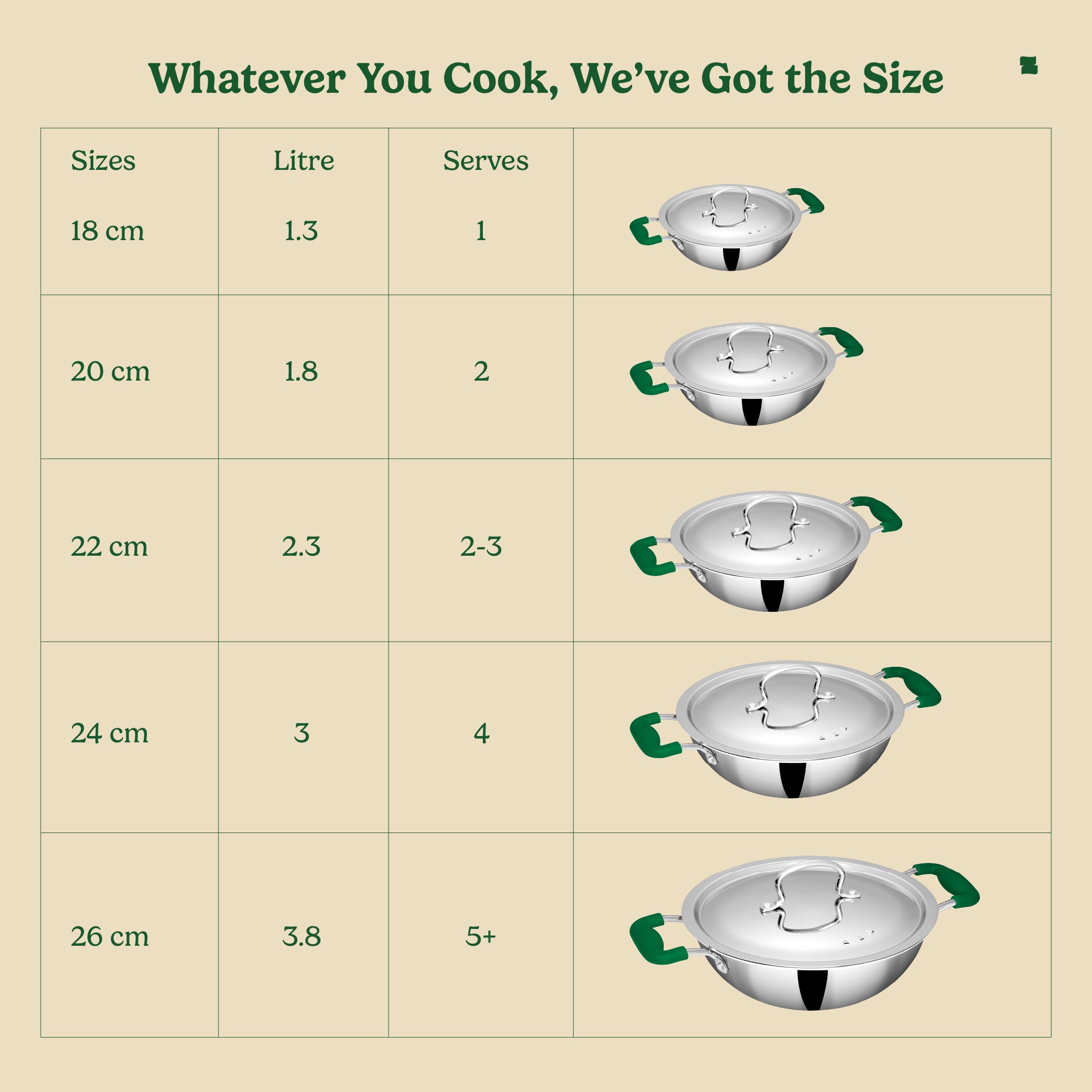 Triply Stainless Steel Kadai with Steamer Lid