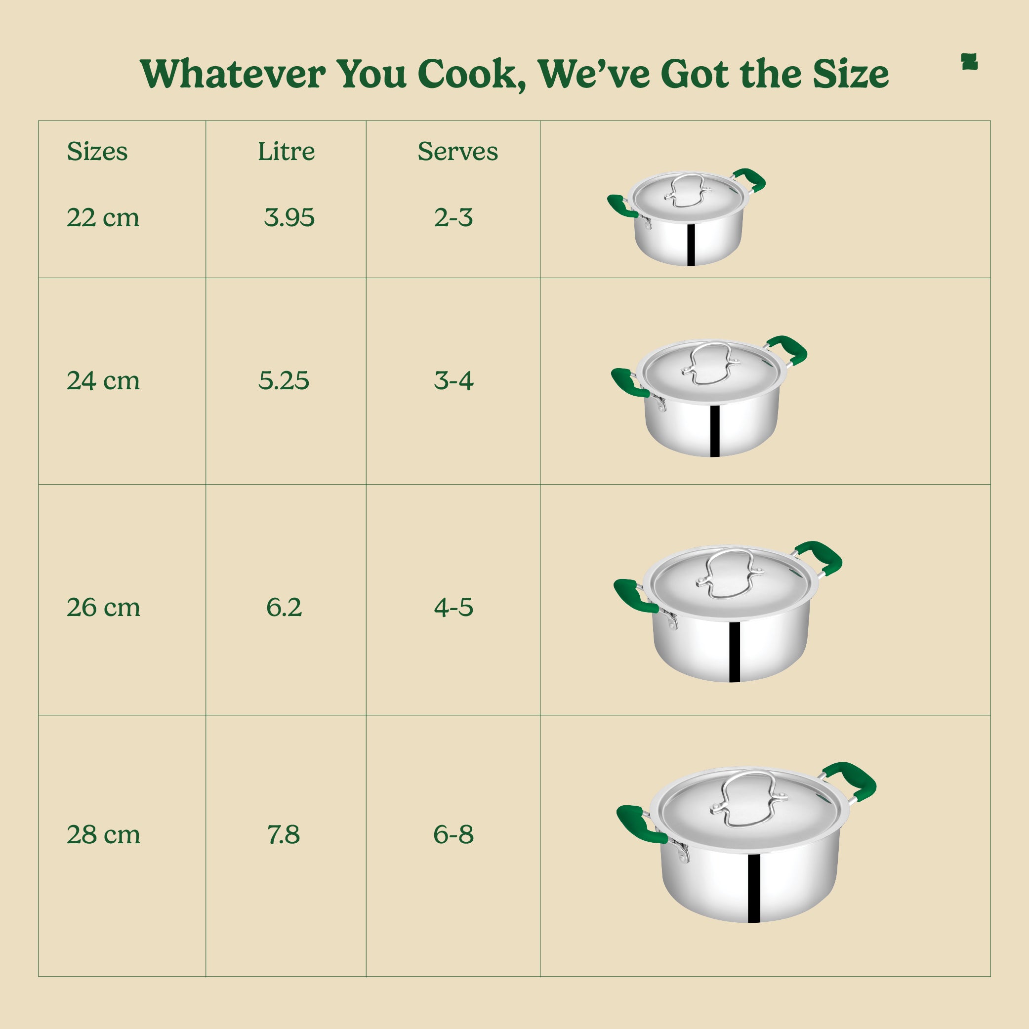 Triply Stainless Steel Biryani Pot/Handi/Casserole with Lid