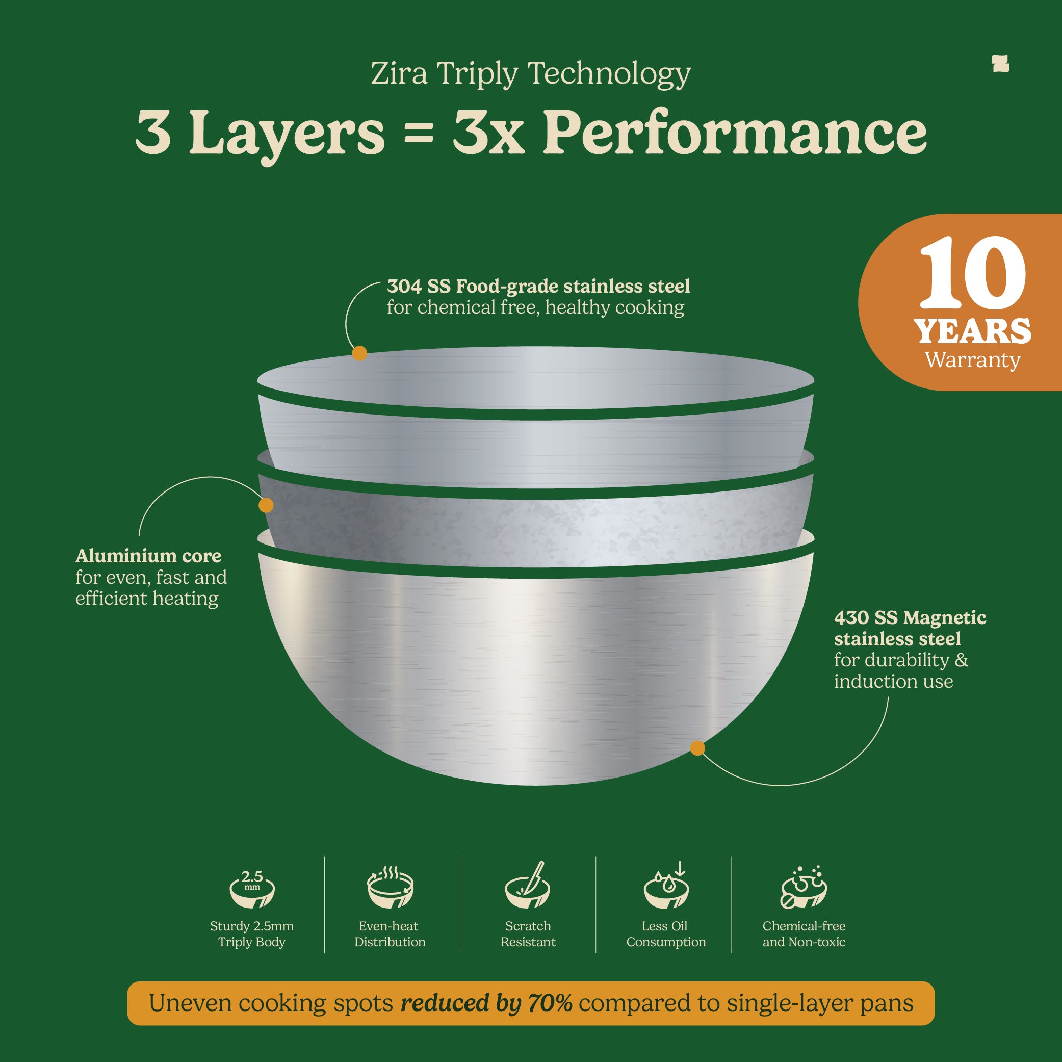 Triply Stainless Steel Tadka Pan